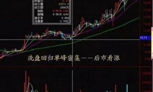 看主力筹码最简单方法(筹码峰炒股48字口诀)_https://www.hbxfywj.com_证券知识_第1张