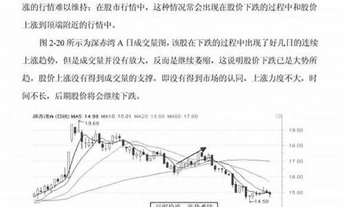 量价关系8种常见形态图解(量价关系8种常见形态图解法)_https://www.hbxfywj.com_股票知识_第1张