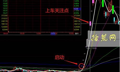 股票转板是什么意思(转板后股票会涨吗)_https://www.hbxfywj.com_基金知识_第1张