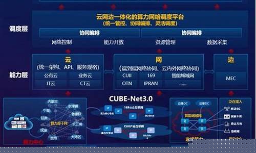 算力网络概念股(算力网络概念股龙头)_https://www.hbxfywj.com_期货知识_第1张