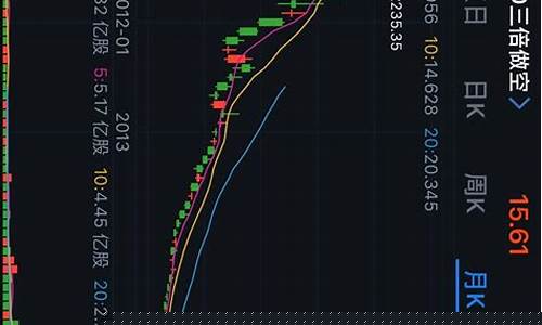最近涨势比较好的股票(最近猛涨的股票)_https://www.hbxfywj.com_基金知识_第1张