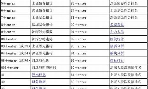 股票软件快捷键对照一览表(股票软件操作指南)_https://www.hbxfywj.com_期货知识_第1张