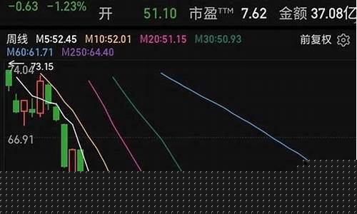 适合长期持有的股票推荐指数(适合长期持有的指数基金)_https://www.hbxfywj.com_证券知识_第1张