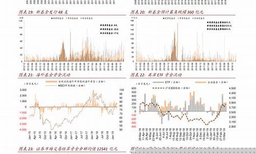 股票开盘和收盘时间是什么意思(股票开盘是什么意思)_https://www.hbxfywj.com_基金知识_第1张
