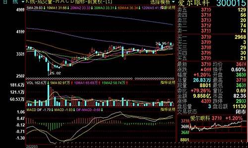 爱尔眼科股票值得长期投资吗(爱尔眼科股票值得买吗)_https://www.hbxfywj.com_期货知识_第1张