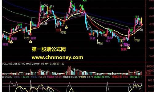 股灰级盘手(股灰级盘手老马的文章)_https://www.hbxfywj.com_期货知识_第1张