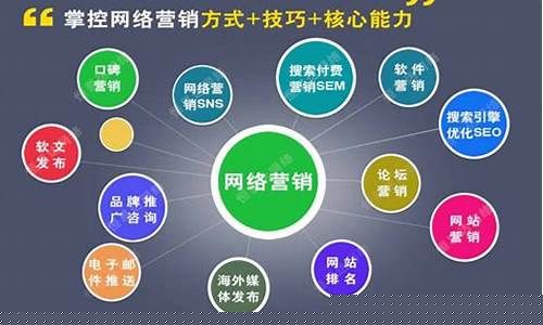 网络运营(网络运营具体做什么)_https://www.hbxfywj.com_期货知识_第1张