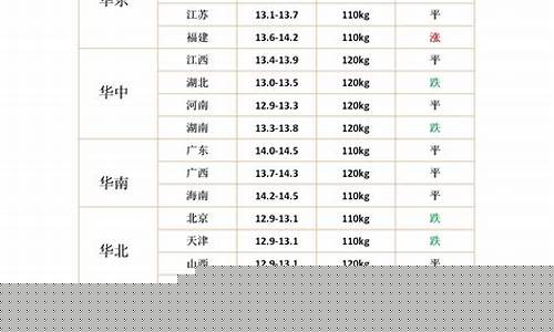 明日猪价早知道今日最新猪价(明日猪价早知道今日最新猪价下载)_https://www.hbxfywj.com_证券知识_第1张