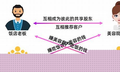 消费变股东模式(消费型股东合法吗)_https://www.hbxfywj.com_期货知识_第1张