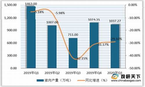 猪肉市场行情分析(猪肉的市场行情)_https://www.hbxfywj.com_期货知识_第1张