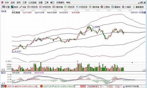 股票带融和不带融的区别(股票里带融的与不带融的关系)_https://www.hbxfywj.com_期货知识_第1张