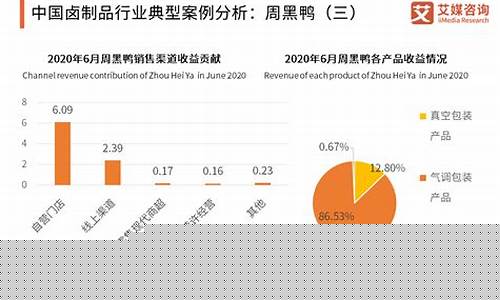 消费行业细分领域有哪些(消费行业细分领域有哪些方面)_https://www.hbxfywj.com_基金知识_第1张