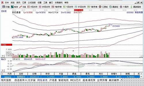 顺周期股是什么意思(顺周期股主要有哪些板块)_https://www.hbxfywj.com_期货知识_第1张