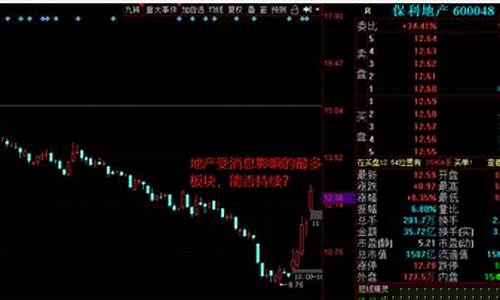 涨幅榜选股技巧和方法(涨幅选股公式)_https://www.hbxfywj.com_证券知识_第1张