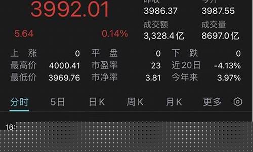 标准普尔500指数与道琼斯指数(标准普尔500指数和道琼斯工业平均指数)_https://www.hbxfywj.com_期货知识_第1张