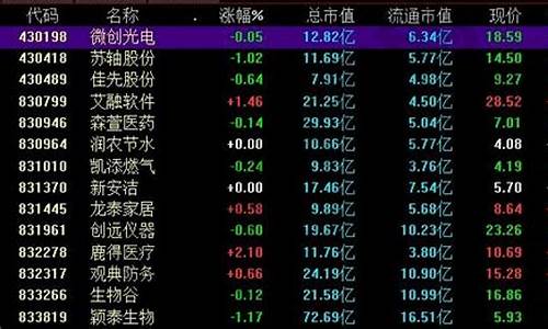 股票代码几位数组成(5位股票代码)_https://www.hbxfywj.com_期货知识_第1张