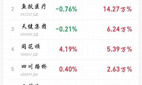 近几年的妖股有哪些(近几年出现的妖股)_https://www.hbxfywj.com_期货知识_第1张