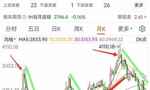 上证指数涨幅前十名(上证指数大涨)_https://www.hbxfywj.com_基金知识_第1张
