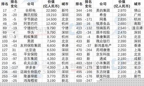 股票热度排行榜靠前(股票热度排名)_https://www.hbxfywj.com_期货知识_第1张