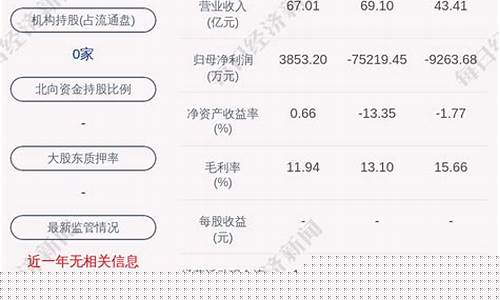 航天机电预计目标股价(航天机电股票业绩大全表)_https://www.hbxfywj.com_基金知识_第1张