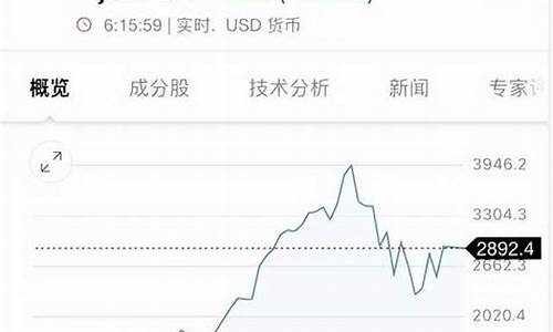 这两天半导体板块怎么了(半导体板块还能涨吗)_https://www.hbxfywj.com_期货知识_第1张