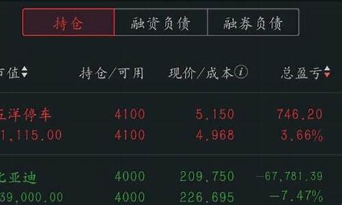 股票投资注意事项(投资股市需要注意哪些方面)_https://www.hbxfywj.com_期货知识_第1张