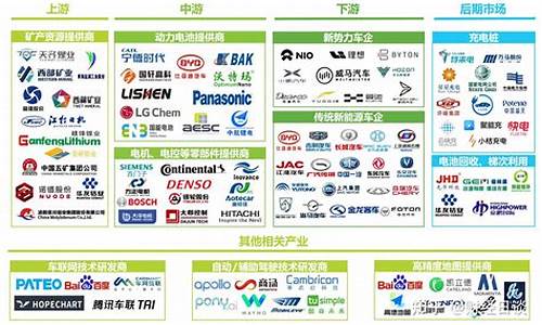 新能源汽车产业链(新能源汽车产业链上游)_https://www.hbxfywj.com_证券知识_第1张