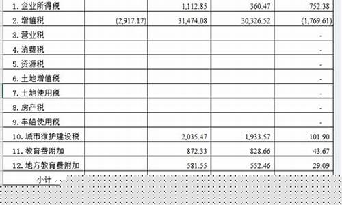 税费怎么计算(进口税费怎么计算)_https://www.hbxfywj.com_期货知识_第1张