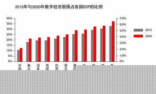 2020年数字媒体大赛(数字媒体大赛海报)_https://www.hbxfywj.com_证券知识_第1张