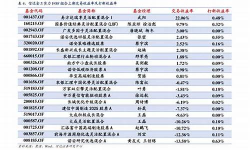 民生刚需行业股票有哪些(两会关键词民生刚需解析)_https://www.hbxfywj.com_股票知识_第1张