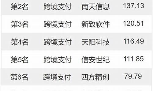 跨境支付上市公司龙头排名(跨境支付行业哪家公司比较好)_https://www.hbxfywj.com_期货知识_第1张