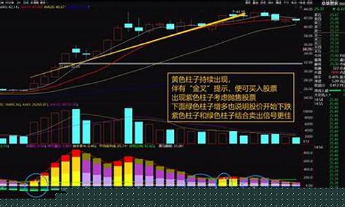 股票精准 卖点(股票绝佳卖点)_https://www.hbxfywj.com_期货知识_第1张