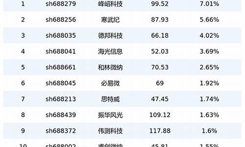 计算机设备板块股票代码查询(计算机设备板块龙头股)_https://www.hbxfywj.com_基金知识_第1张