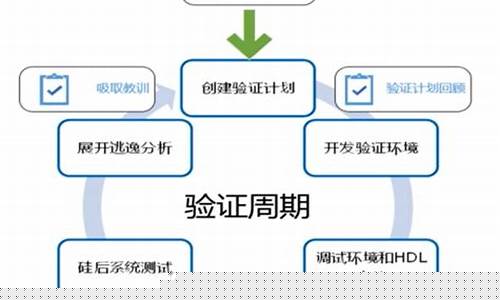 ic验证(epic验证)_https://www.hbxfywj.com_期货知识_第1张