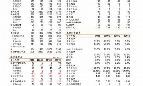 证券行业2023目前现状(证券行业今年有什么机遇)_https://www.hbxfywj.com_期货知识_第1张