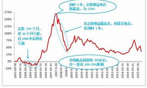 深圳100etf哪些股票(深证100etf有哪些股票)_https://www.hbxfywj.com_证券知识_第1张