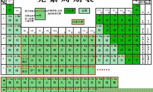 啥是周期板块(周期板块是什么意思)_https://www.hbxfywj.com_股票知识_第1张