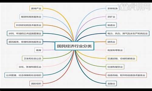 消费类的九个行业分类(消费行业主要包括哪些行业)_https://www.hbxfywj.com_证券知识_第1张
