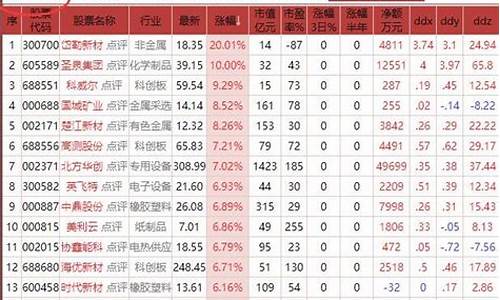 新能源板块股票一览表(新能源十大龙头股票)_https://www.hbxfywj.com_期货知识_第1张