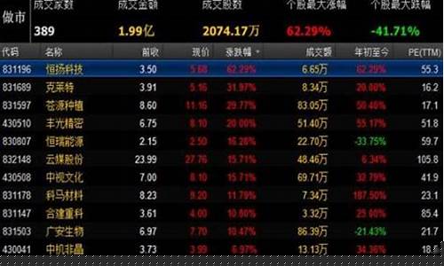 三板市场怎么交易(三板如何交易)_https://www.hbxfywj.com_股票知识_第1张