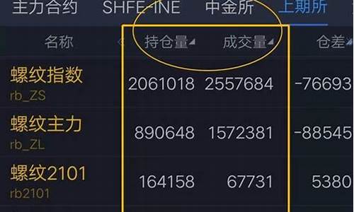 如何买卖股指期货(如何买卖股指期货合约)_https://www.hbxfywj.com_证券知识_第1张