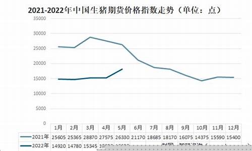 生猪期货2201价格(生猪期货2209)_https://www.hbxfywj.com_基金知识_第1张