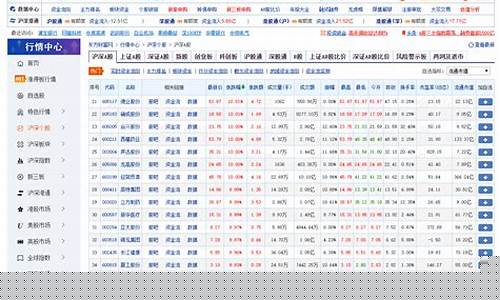 股票实时行情数据(股票实时行情数据最快多久更新)_https://www.hbxfywj.com_期货知识_第1张
