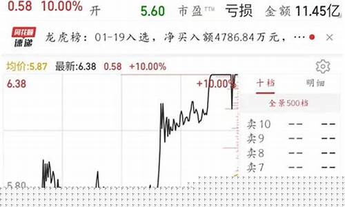 金财互联未来十倍股(金财互联公司)_https://www.hbxfywj.com_期货知识_第1张