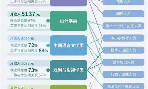 计算机专业就业方向和前景(计算机专业就业方向和前景分析)_https://www.hbxfywj.com_股票知识_第1张