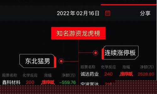 知名游资龙虎榜(最新游资龙虎榜)_https://www.hbxfywj.com_期货知识_第1张