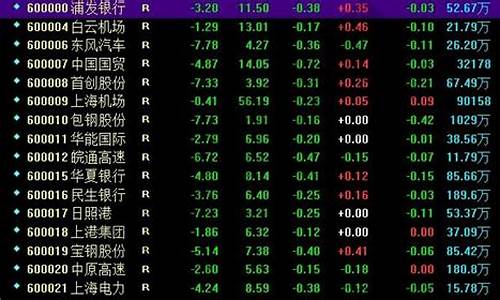 股票名称和代码(股票名称和代码如何查)_https://www.hbxfywj.com_股票知识_第1张