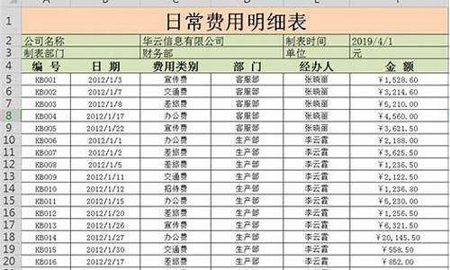 软件服务费如何做账(软件服务费计入什么明细科目)_https://www.hbxfywj.com_基金知识_第1张