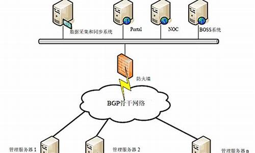 某些软件不能在云服务器运行(不可在软件更新服务器上使用它)_https://www.hbxfywj.com_证券知识_第1张