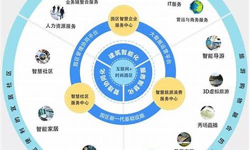 互联网的服务类型包括(互联网服务主要包括)_https://www.hbxfywj.com_期货知识_第1张